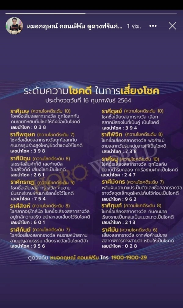 หมอกฤษณ์ คอนเฟิร์ม เผยระดับความโชคดีแต่ละราศีในการเสี่ยงโชค