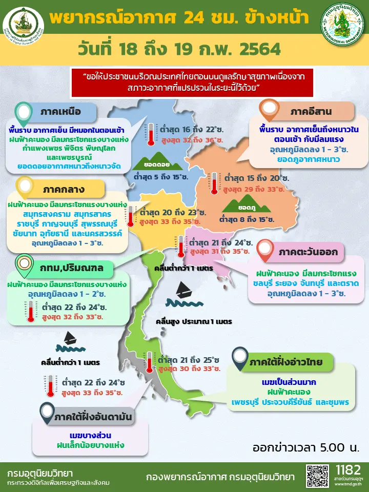 อุตุฯ เตือนฝนฟ้าคะนองลมกระโชกแรง จากนั้นอุณหภูมิจะลดฮวบ 1-3 องศา