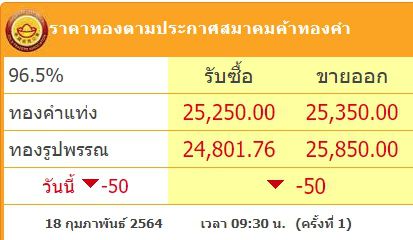 ราคาทองวันนี้พฤหัสบดีที่ 18 กุมภาพันธ์ 2564 ประกาศครั้งที่ 1 ปรับลง