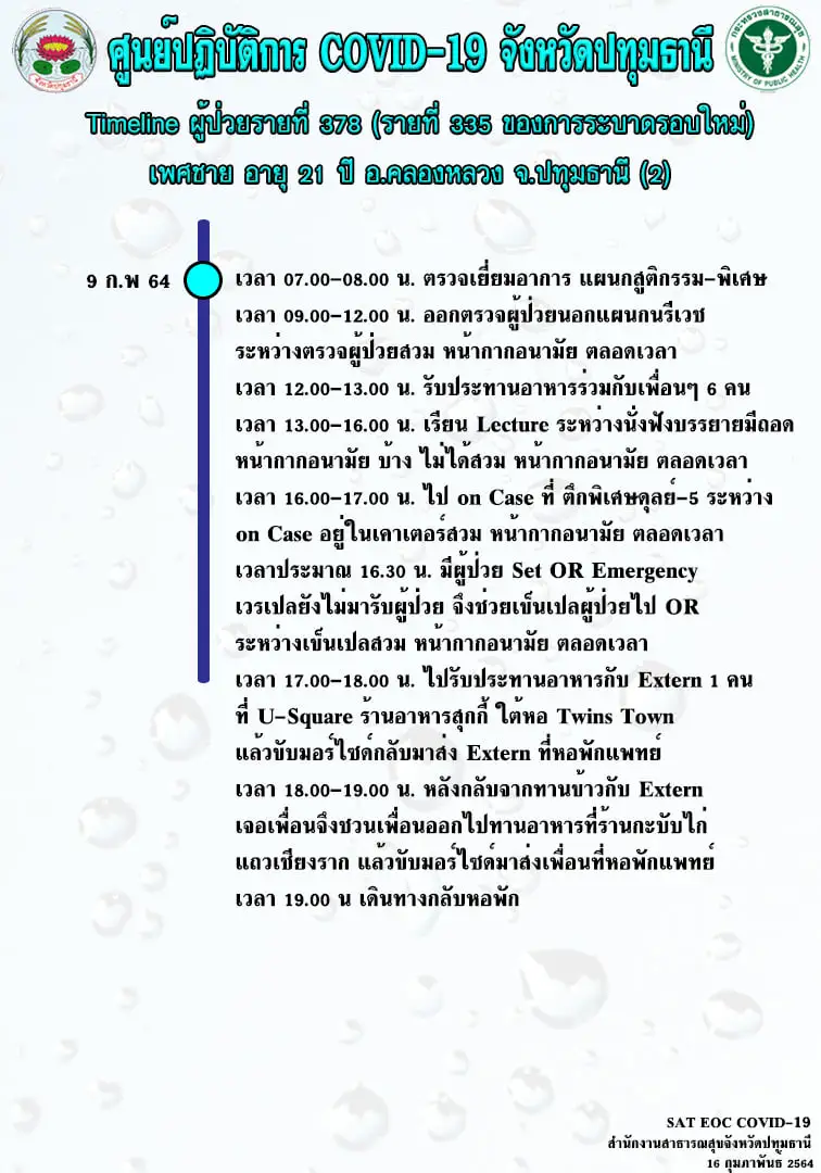 ไทม์ไลน์นักศึกษาแพทย์ มธ. ติดโควิด พบประวัติออกป่วยคนไข้ เดินห้างดัง