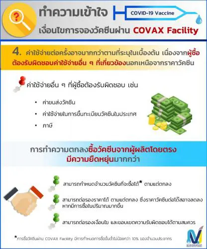 สถาบันวัคซีนแห่งชาติ แจงเหตุไม่จองวัคซีน"โควิด"ผ่านโคแวกซ์