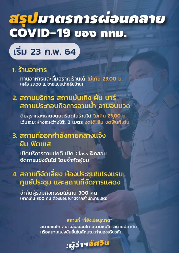 โควิดในไทยยังทรงๆป่วยเพิ่มไม่ถึง 100 ราย ผู้ว่าฯอัศวินออกกฎเหล็ก 4 ข้อ