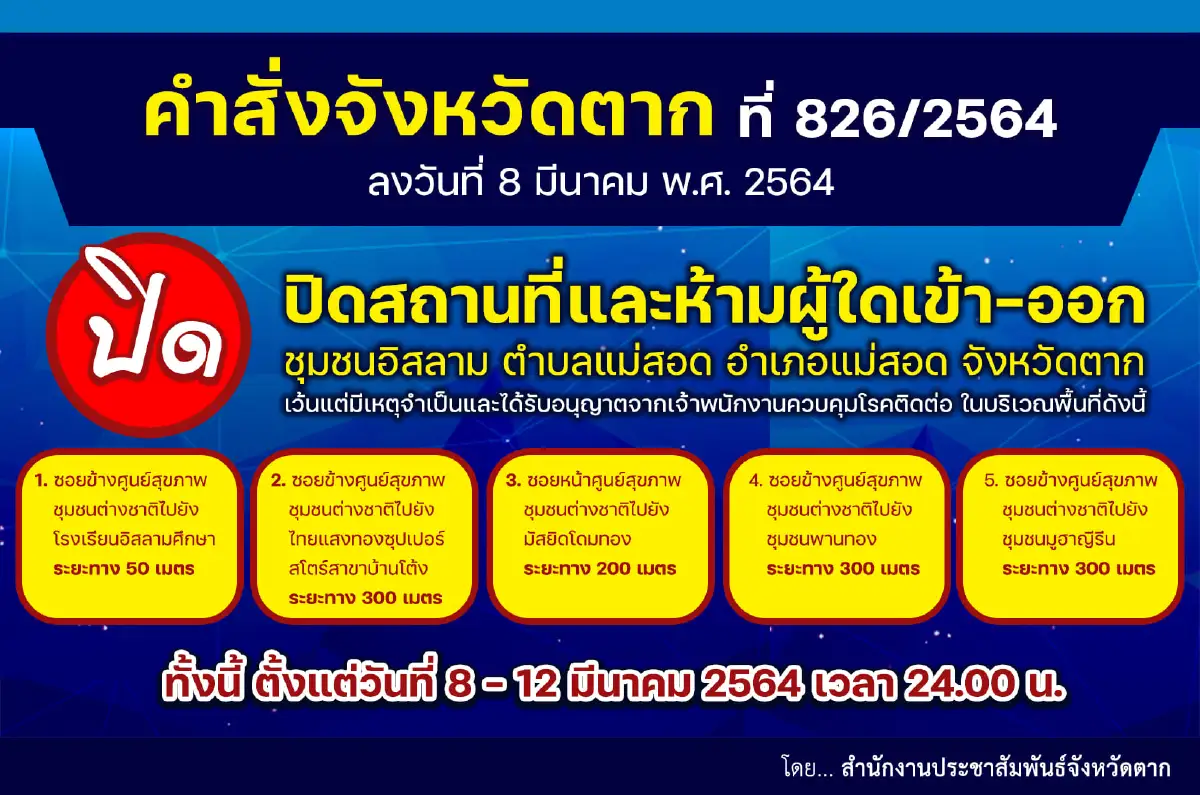 โควิดระบาดต่อเนื่อง ตากสั่งล็อคดาวน์ ห้ามเข้า-ออกในพื้นที่เเม่สอด
