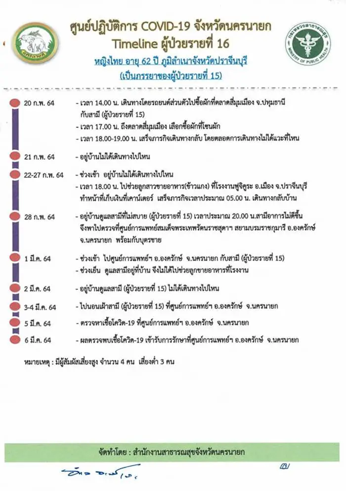 สามี-ภรรยา ติดโควิด-19 พบไทม์ไลน์ โผล่ขายข้าวแกงโรงงานดัง