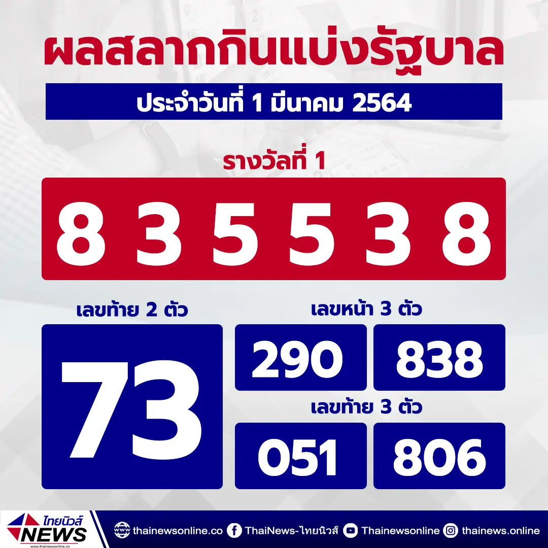 เศรษฐีใหม่อำเภอพิชัย ถูกรางวัลที่1รับทรัพย์ก้อนโต