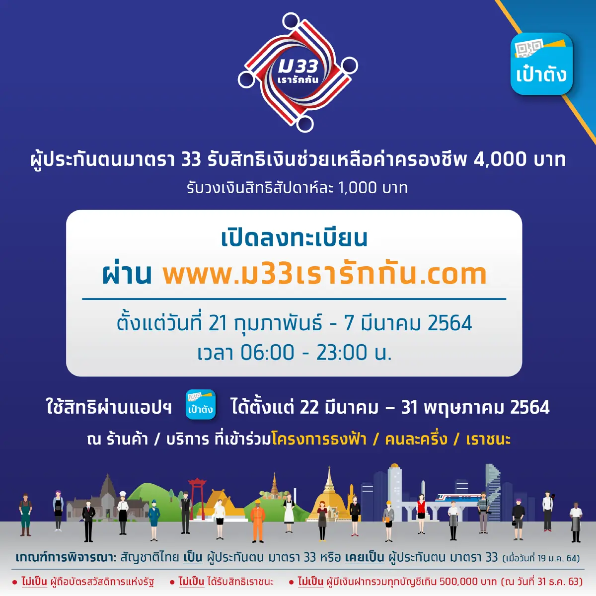 "ม.33เรารักกัน" ขยายเวลายืนยันตัวตน รับ 4,000 ถึงวันที่ 31 พ.ค. 64