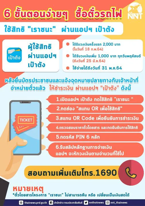 เผย 6 ขั้นตอนซื้อตั๋วรถไฟ ใช้สิทธิ "เราชนะ" ผ่านแอปฯ เป๋าตัง