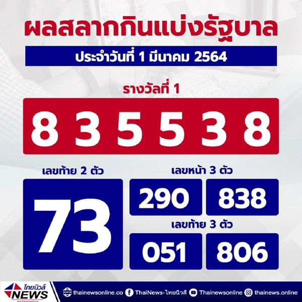ครูสาว จ.อุบลราชธานี​ ดวงเฮงถูกรางวัลที่ 1 รับทรัพย์ 6 ล้าน