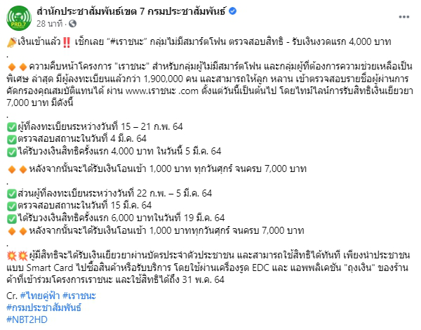 “เราชนะ” กลุ่มไม่มีสมาร์ตโฟนเงินเข้าแล้ว รับเงินงวดแรก 4,000