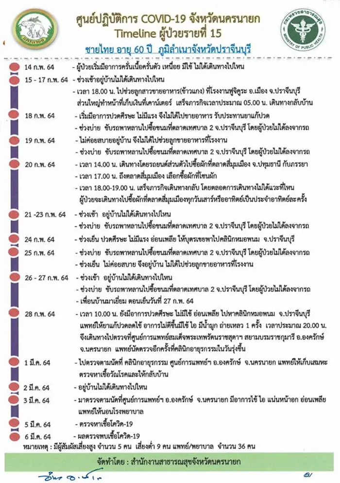 สามี-ภรรยา ติดโควิด-19 พบไทม์ไลน์ โผล่ขายข้าวแกงโรงงานดัง