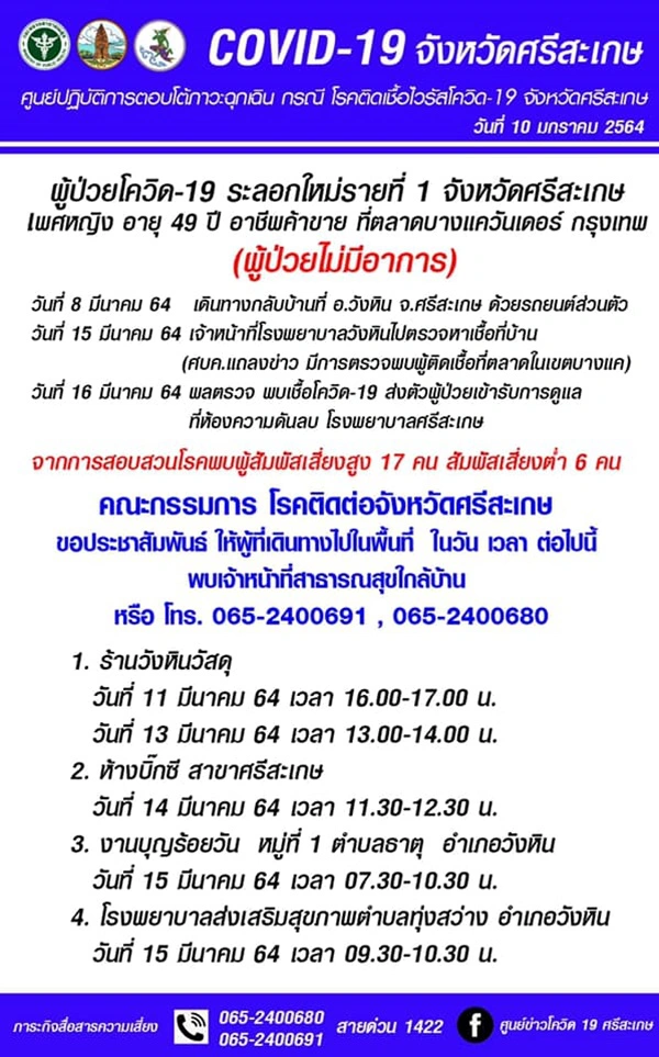 ศรีสะเกษไข่แตก คลัสเตอร์ตลาดบางแค ทำแม่ค้าขายผักติดโควิด-19