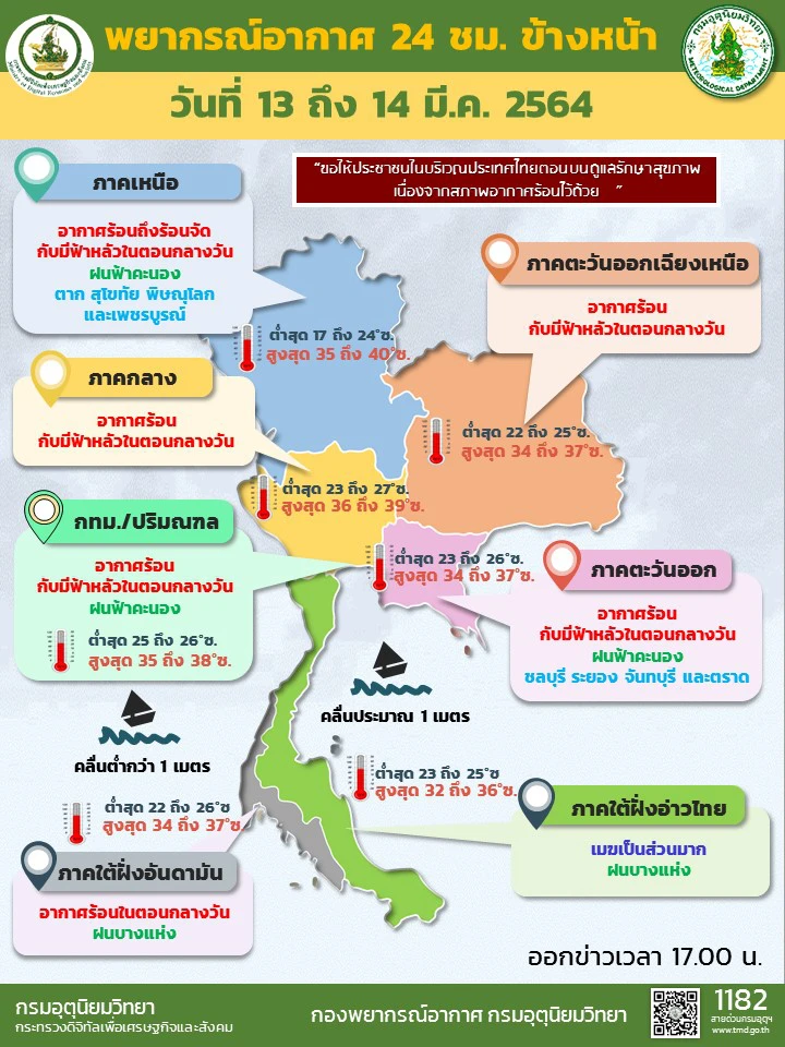 กรมอุตุฯเตือน 24 ชม.ข้างหน้า 2 ภาครวมกทม.รับมือฝนฟ้าคะนอง