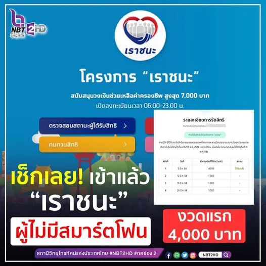 “เราชนะ” กลุ่มไม่มีสมาร์ตโฟนเงินเข้าแล้ว รับเงินงวดแรก 4,000