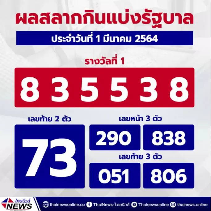 ชาวบ้านสงสัย ทำไมรวยอยู่จังหวัดเดียว 5เศรษฐีใหม่อยู่อุดรธานีทั้งหมด
