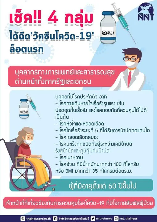 เผยบุคคล 4 กลุ่ม ที่ได้ฉีดวัคซีนโควิด-19 ล็อตแรก