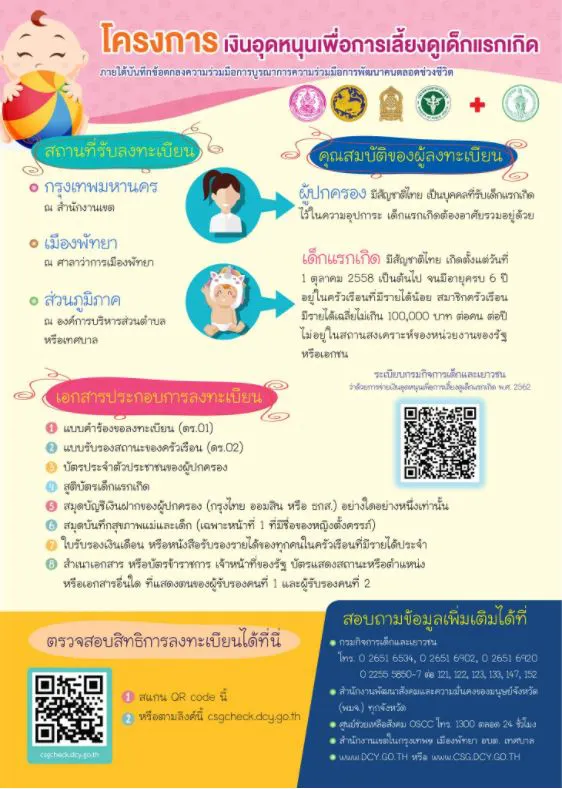 ตรวจสอบสิทธิเงินอุดหนุนบุตรงวดเมษายน 2564 จำนวน 600 เงินเข้าแล้ววันนี้