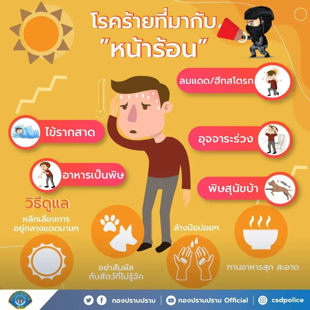 ดูแลตัวเองกันให้ดีๆ เตือนภัย 5 โรคร้าย ที่มาพร้อมกับหน้าร้อน - ไทยนิวส์ออนไลน์
