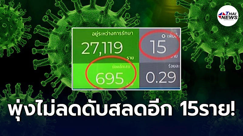 หมอเบิร์ท สรุปรายละเอียดผู้เสียชีวิตจากโควิด 15 ราย บางคนดับสลดก่อนรู้ผล