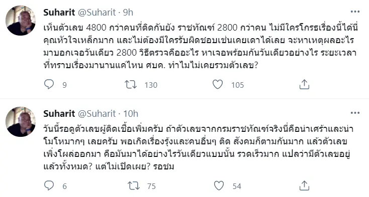 สุหฤท ถามเดือด กรมราชทัณฑ์ หลังเห็นยอดผู้ติดเชื้อในเรือนจำพุ่ง