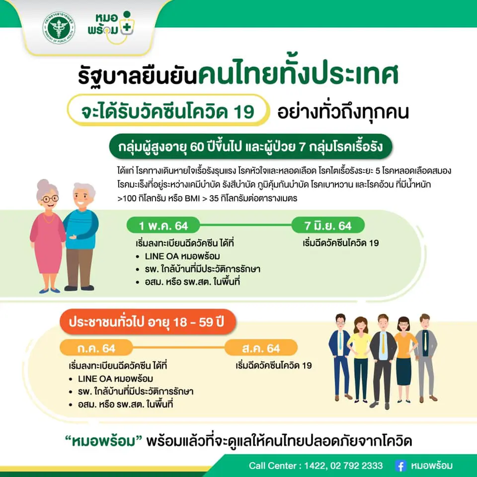 "หมอพร้อม"ระบบรวน นพ.ทวีศิลป์ชี้คนใช้งานเยอะ ไม่ต้องเเย่งกันในวันเดียว