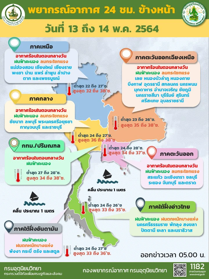 กรมอุตุฯ พยากรณ์อากาศ 24 ช.ม. เตือนฝนฟ้าคะนองและลมกระโชกแรงบางพื้นที่