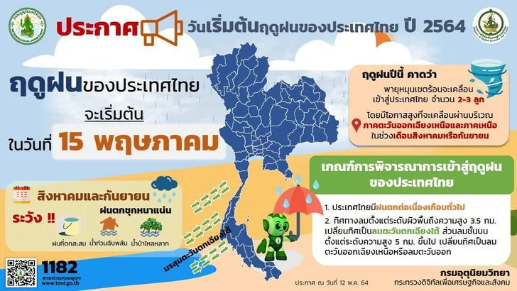 กรมอุตุฯประกาศ วันนี้ไทยเข้าสู่ฤดูฝนอย่างเป็นทางการแล้ว