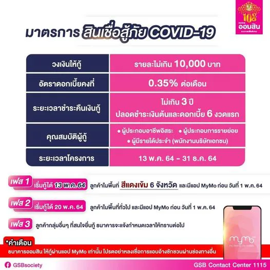 เริ่มแล้ว ออมสินปล่อยกู้สู้โควิด-19 รายละหมื่น เฉพาะพื้นที่สีแดงเข้ม 6 จว.