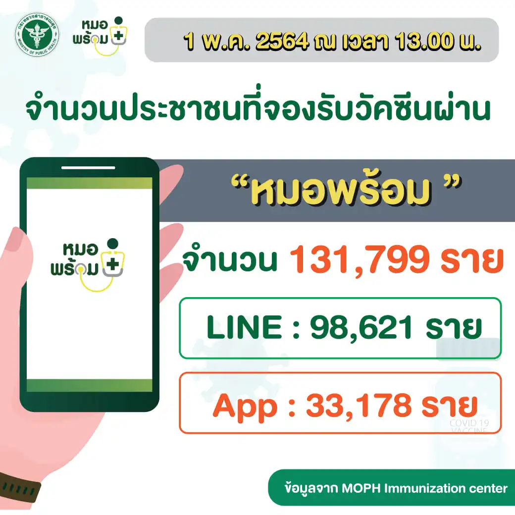 "หมอพร้อม"ระบบรวน นพ.ทวีศิลป์ชี้คนใช้งานเยอะ ไม่ต้องเเย่งกันในวันเดียว