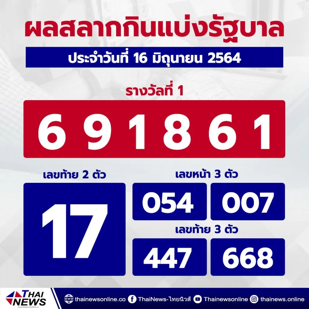 ผลการออกรางวัลสลากแบ่งรัฐบาล