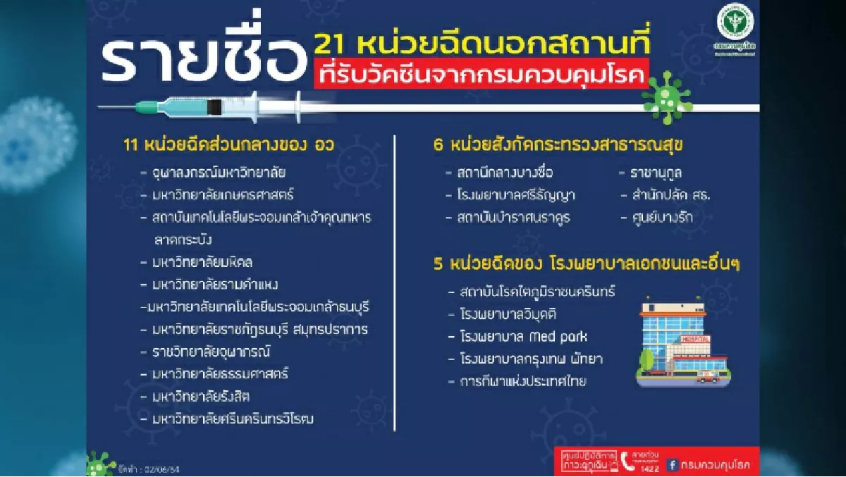 รายชื่อ 21 หน่วยฉีดวัคซีนโควิด-19 นอกสถานที่ ของกรมควบคุมโรค