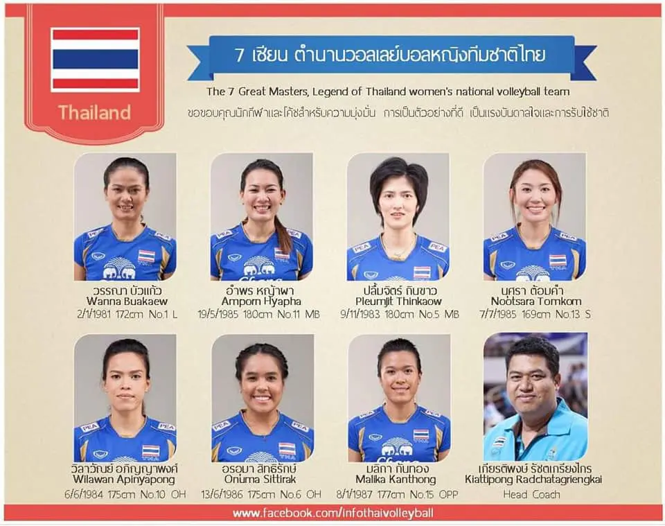 ย้อนความสำเร็จ ตบสาวไทย จุดเริ่มต้นยุคตำนาน7เซียน เปลี่ยนผ่านเหลือ6เซียน