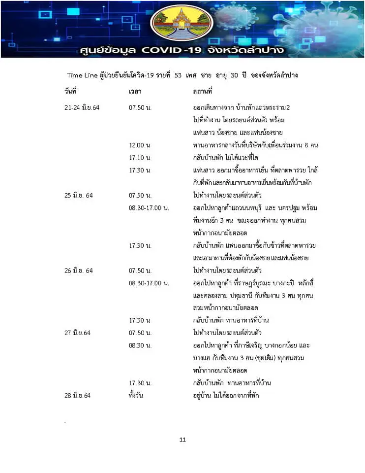 ไทม์ไลน์พนักงานบริษัท ติดโควิด เดินทางไปพบลูกค้าทั่ว กทม.และปริมณฑล