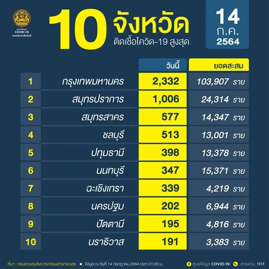 โควิด-19 