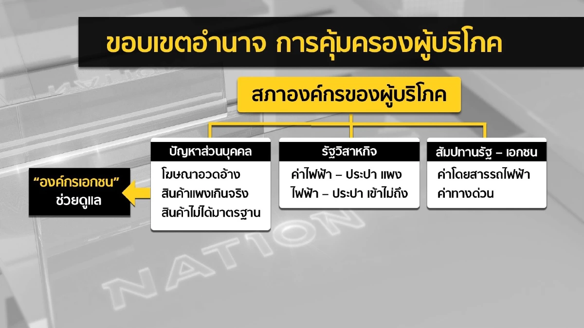 ศรีสุวรรณ บุกก.ยุติธรรม จี้สอบ 152องค์กรผู้บริโภค
