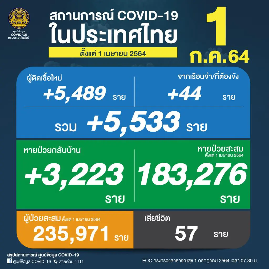 หญิงท้องแก่ 7 เดือนกับสามี ติดเชื้อโควิด ต้องกักตัวในรถ หลังรอเตียงมา 4 วัน