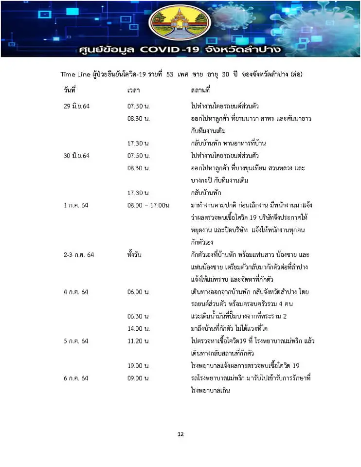 ไทม์ไลน์พนักงานบริษัท ติดโควิด เดินทางไปพบลูกค้าทั่ว กทม.และปริมณฑล