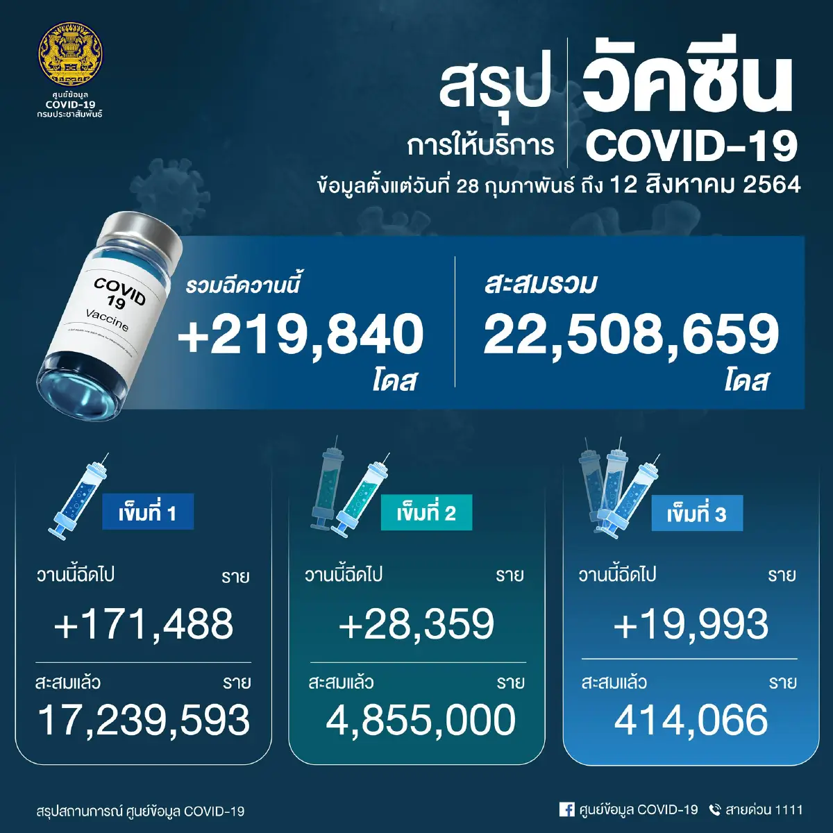 สรุปวัคซีน