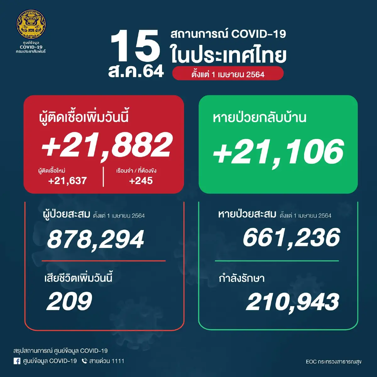 รวมจุดฉีดวัคซีนโควิด ทั้ง Walk In - ลงทะเบียน