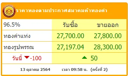 ราคาทองคำไทย  