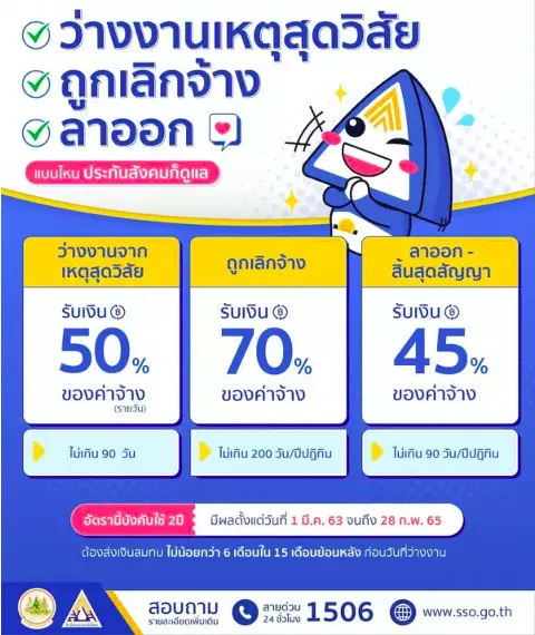 รับเงินเยียวยาว่างงาน