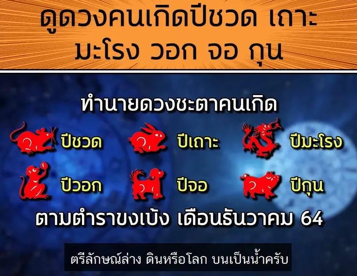 หมอกฤษณ์  เปิดตำราขงเบ้ง ทำนายดวง 6 ปีนักษัตร