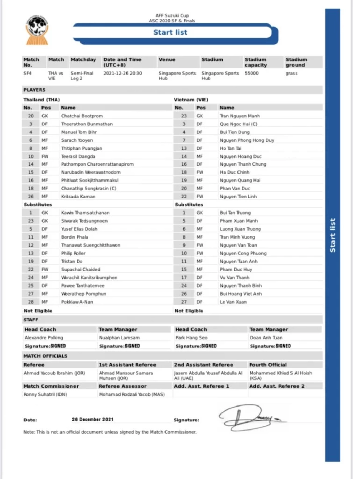 เผยรายชื่อผู้เล่น 11 ตัวจริง ทีมชาติไทย พบ ทีมชาติเวียดนาม วันนี้ 19.30 น.