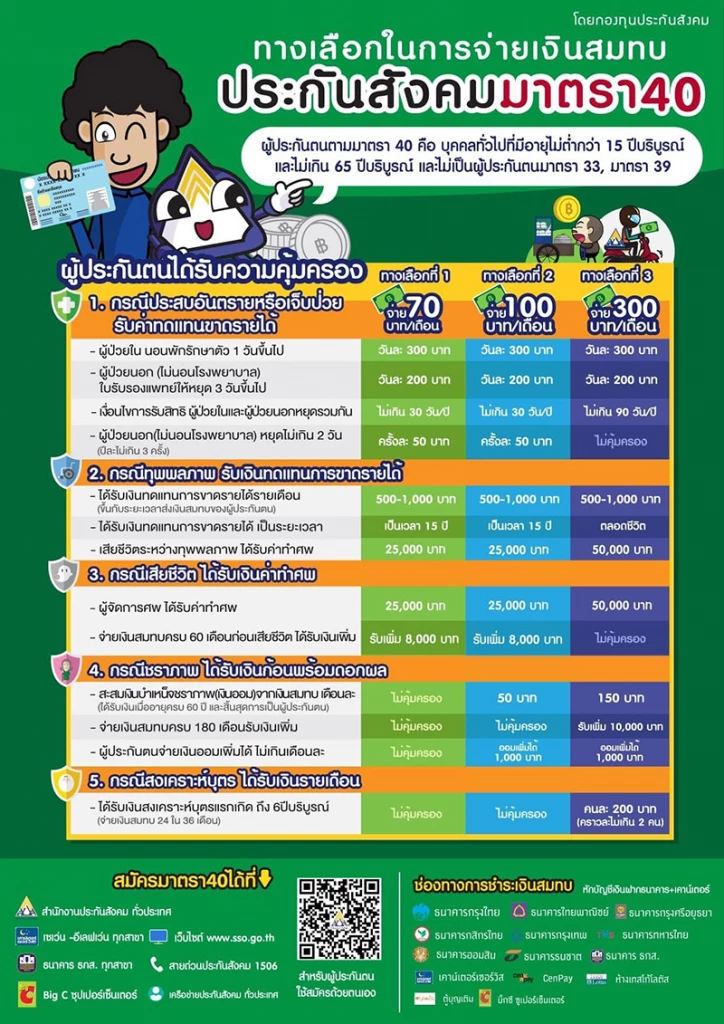 ขยายเวลา ลงทะเบียนรับเงินเยียวยา 5,000 โอนรอบที่ 2 เข้าบัญชี 7 ม.ค. 65