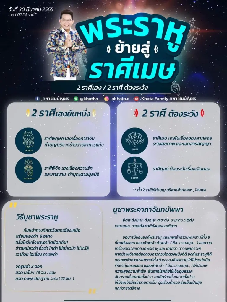 อ.คฑา ชินบัญชร เผย 2 ราศีเฮงยืนหนึ่ง แต่อีก 2 ราศีต้องระวัง หลังพระราหูย้ายครั้งใหญ่