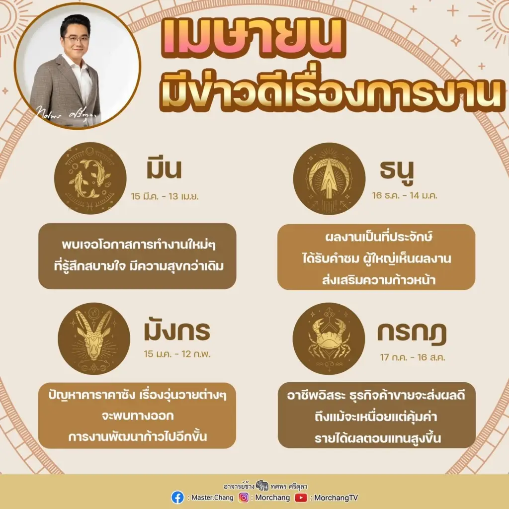 หมอช้างเปิดดวง 4 ราศีเรื่องงานสุดปังในเดือนเม.ย. 65 