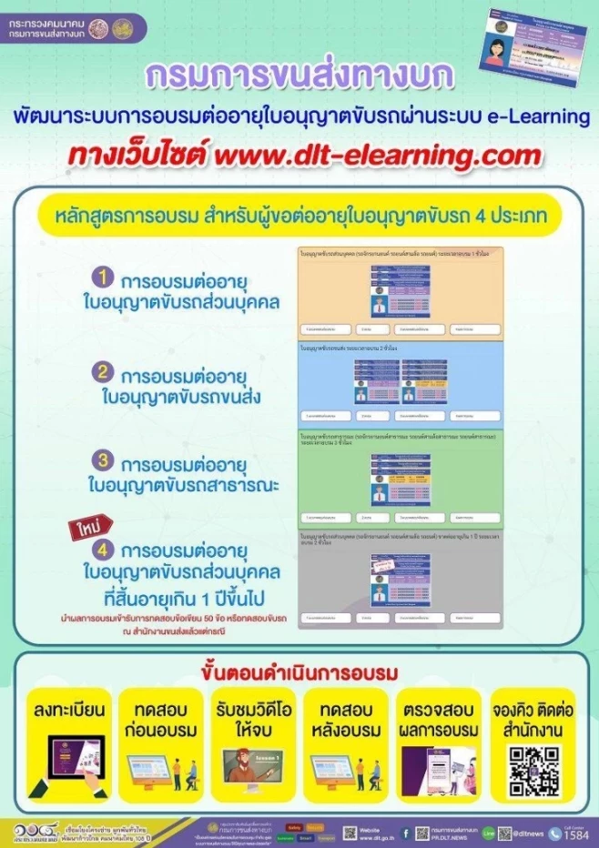 ใบขับขี่หมดอายุ พร้อม วิธีทำใบขับขี่ 2565 ใช้เอกสารอะไรบ้าง