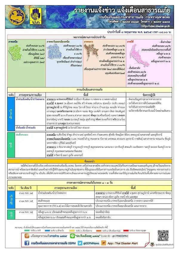 เช็ก 8 พื้นที่เฝ้าระวัง น้ำท่วมฉับพลัน - น้ำป่าไหลหลาก