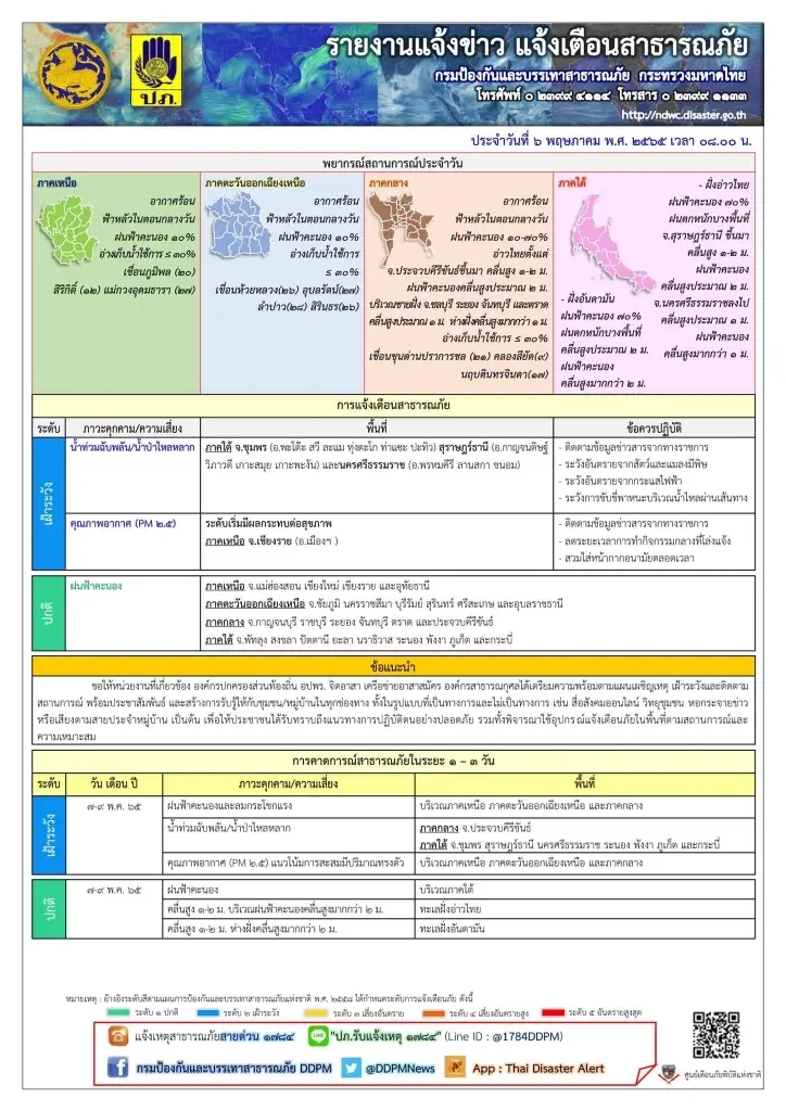 ปภ.เตือน 3 จังหวัดภาคใต้ เฝ้าระวังน้ำท่วมฉับพลัน น้ำป่าไหลหลาก
