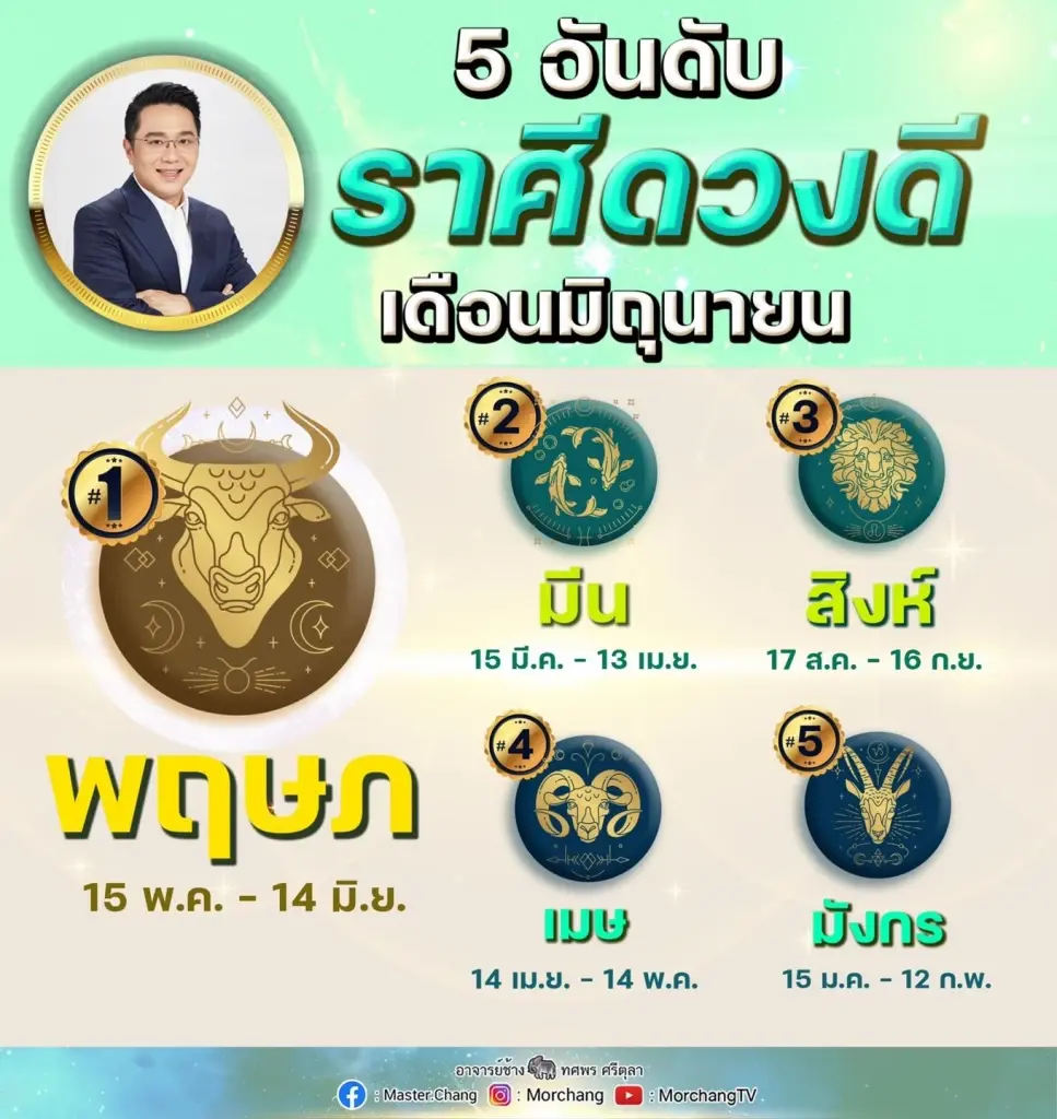 หมอช้าง ทศพร เปิด 5 อันดับราศีดวงดีเดือนมิถุนายน ดวงปังขั้นสุด