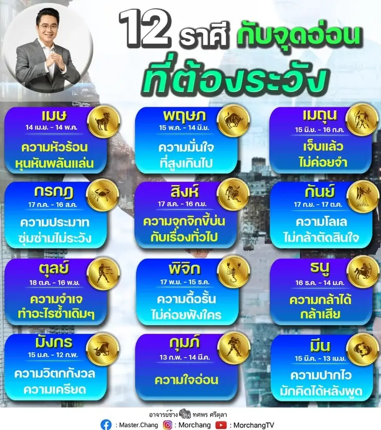 จุดอ่อนที่ต้องระวัง หมอช้าง เตือน 12 ราศี กับ จุดอ่อนที่ต้องระวัง